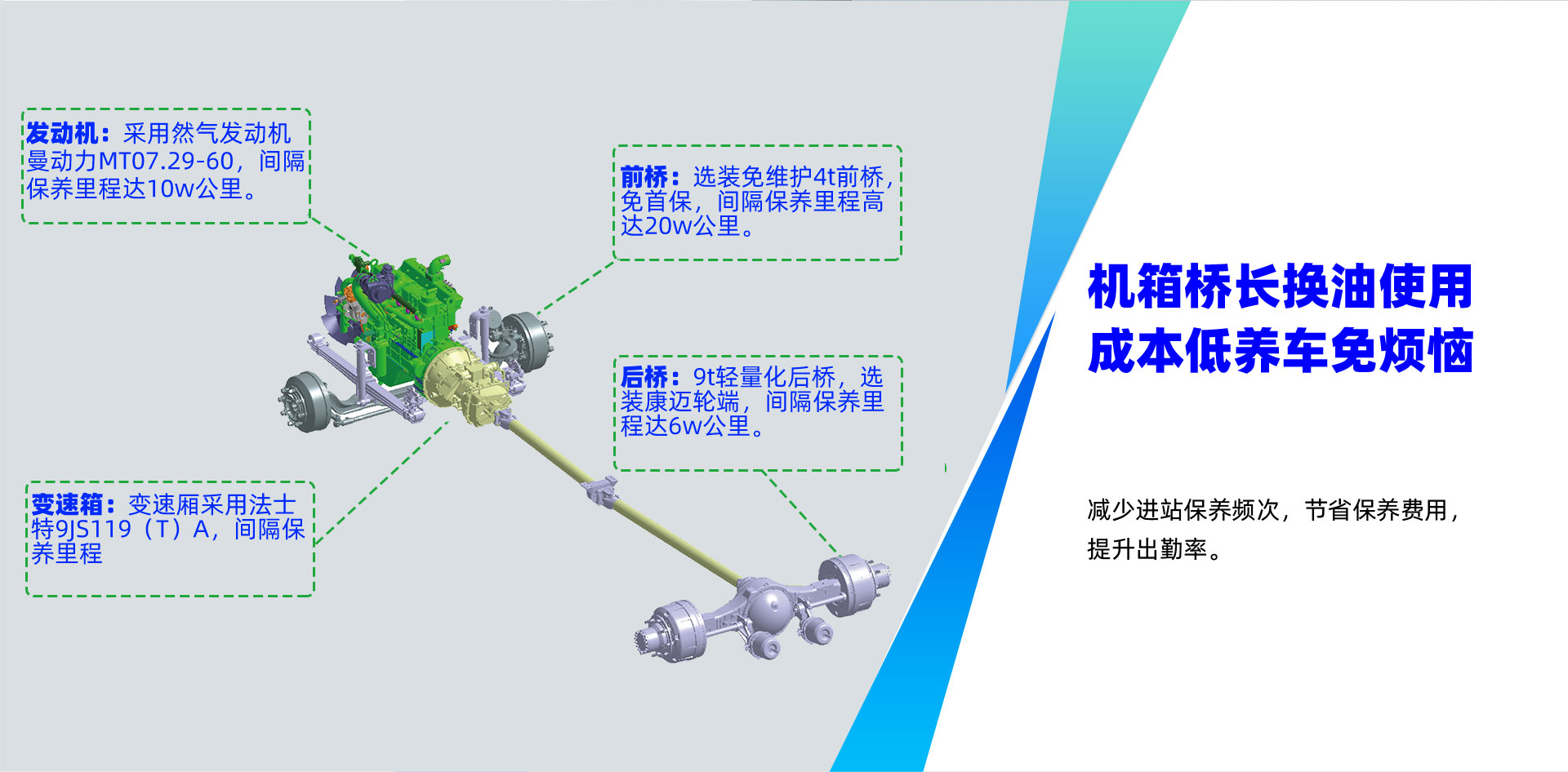 江淮格爾發(fā)載貨車(chē)