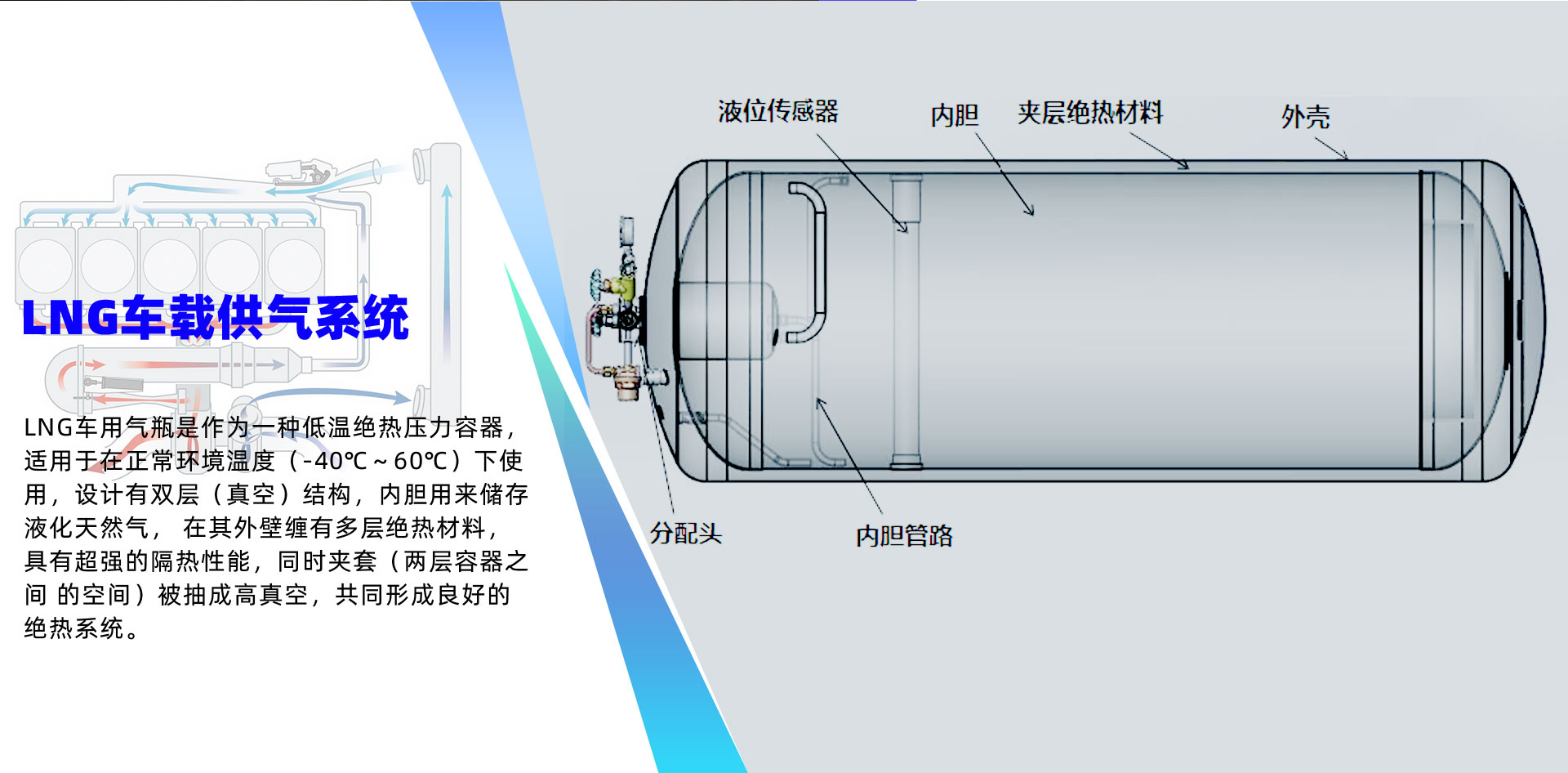 江淮格爾發(fā)載貨車(chē)