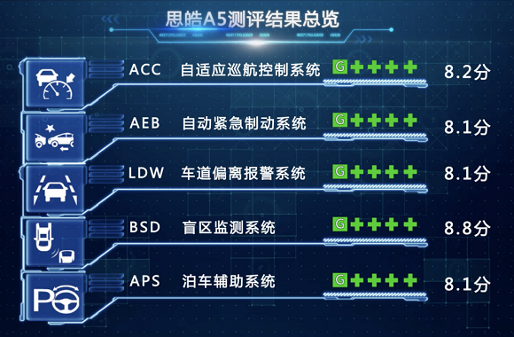 思皓a5